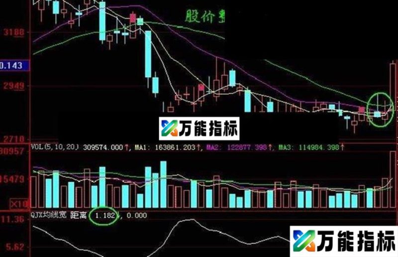 同花顺QJX均线宽〖源码+贴图+说明〗 EA-万能指标公式