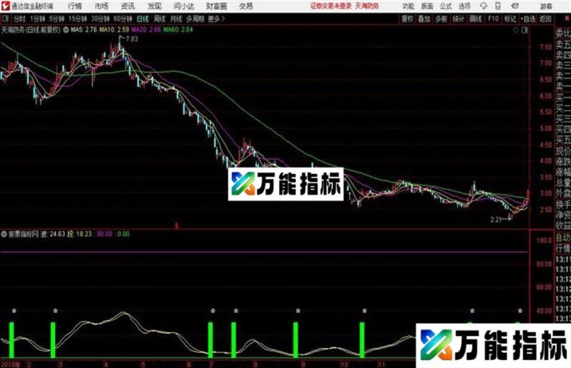 通达信操盘波段副图源码分享 EA-万能指标公式