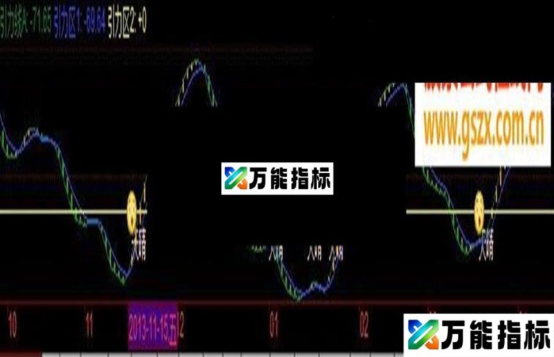 〖贡献〗此指标参悟之后财源滚滚 EA-万能指标公式