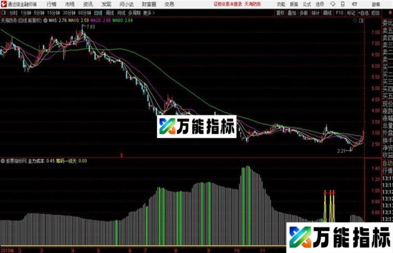 筹码突破涨停猎庄指标定庄量涨停抓妖跟庄量化抓妖跟庄信号 EA-万能指标公式