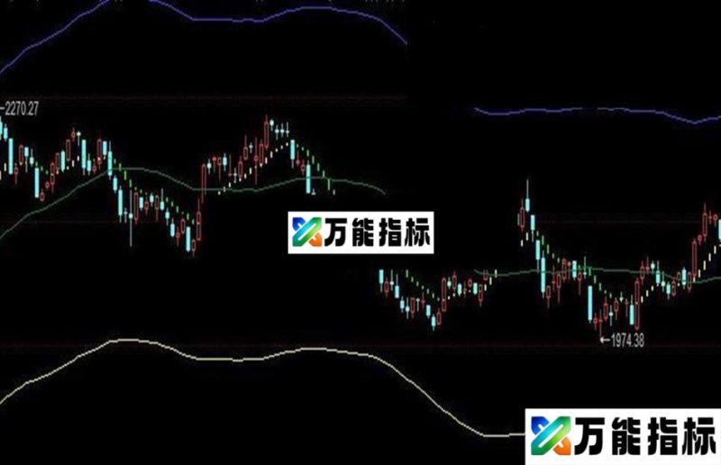 趋势通道楼梯--最好的趋势指标 EA-万能指标公式