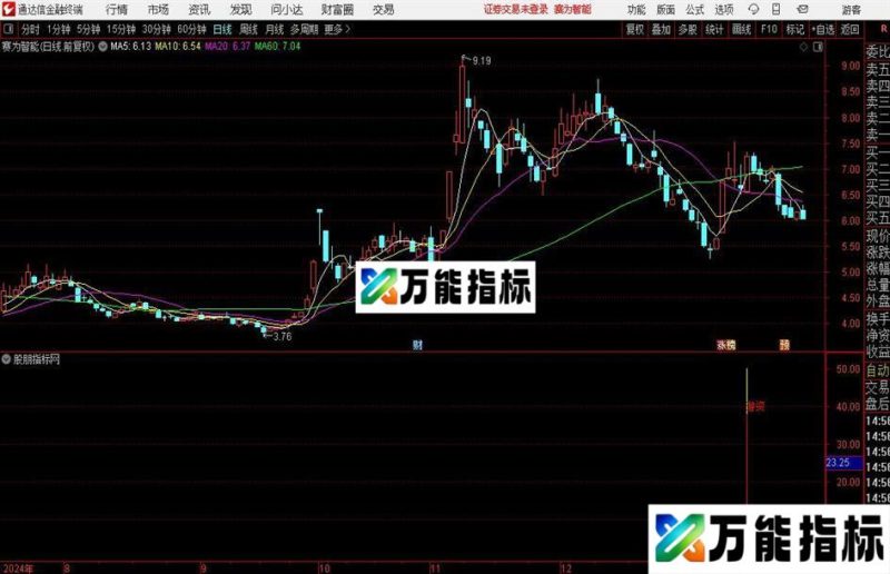 通达信龙凤狙击题材指标公式 EA-万能指标公式