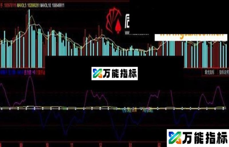 同花顺专抓黑马—此款指标含买卖点源码主图 EA-万能指标公式
