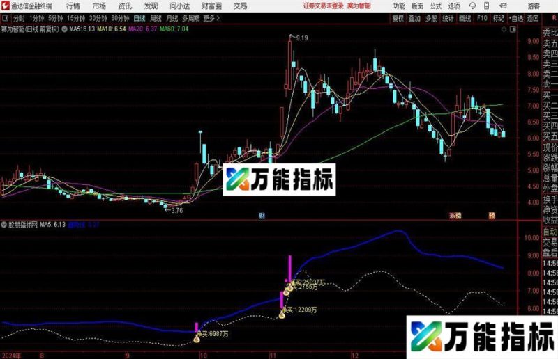 通达信主力净买跟踪主图指标公式 EA-万能指标公式