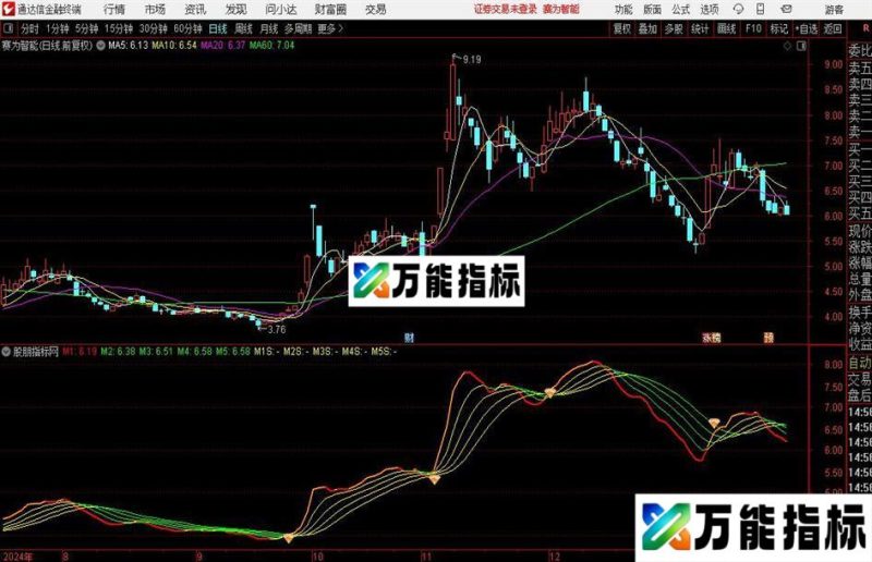 通达信顾比黄钻捉妖主图指标公式 EA-万能指标公式