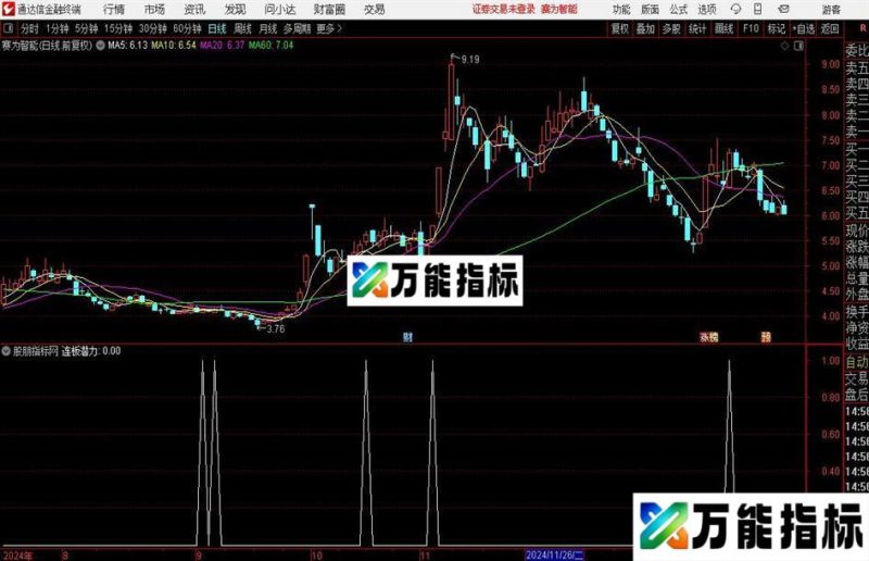 通达信连板潜力选股指标公式 EA-万能指标公式