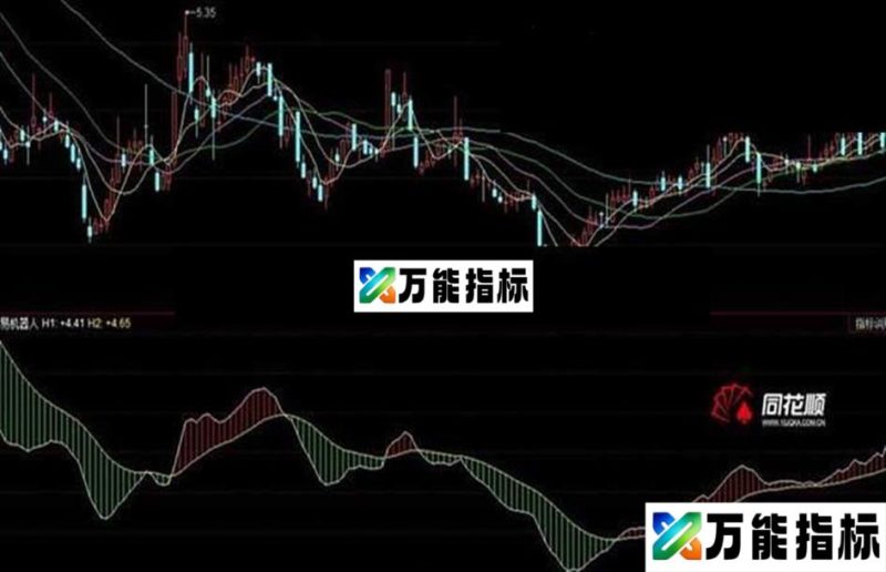 一款适合做长线的指标▲▲机器人▲▲(附源码+图) EA-万能指标公式
