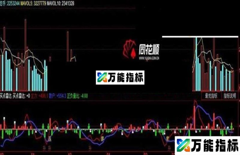 非常实用！买点雷达（公开源码+图+说明） EA-万能指标公式