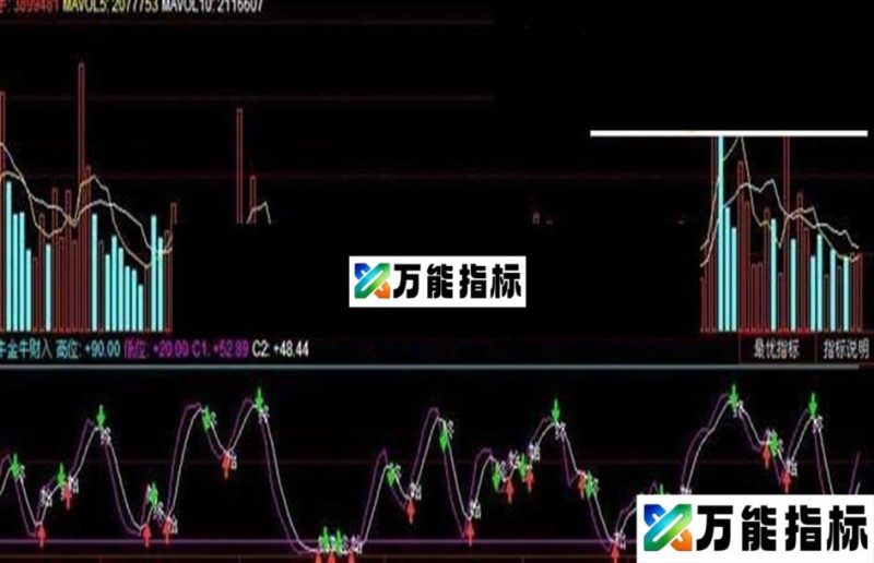 同花顺〖小牛金牛财入〗严格按照信号操作必赚钱(附源码+图) EA-万能指标公式