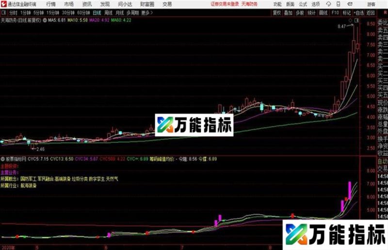 CYC成本均线源码 主图 通达信 贴图 EA-万能指标公式