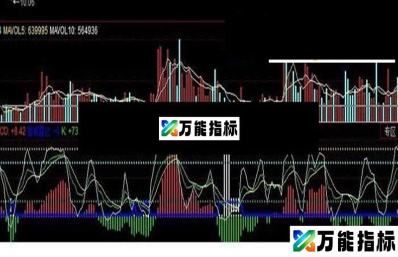 同花顺买入指标导弹攻击—赚钱到手(附源码+图) EA-万能指标公式