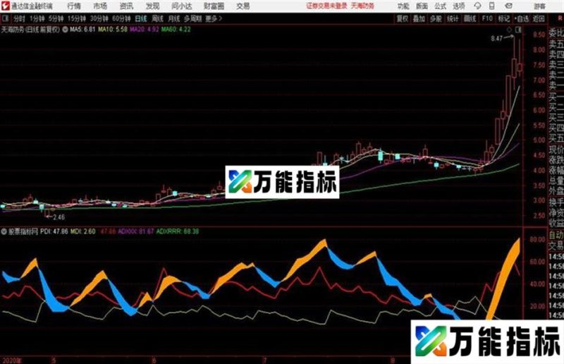 哇终于搞定DMI指标中一个困惑已久的问题!!! EA-万能指标公式