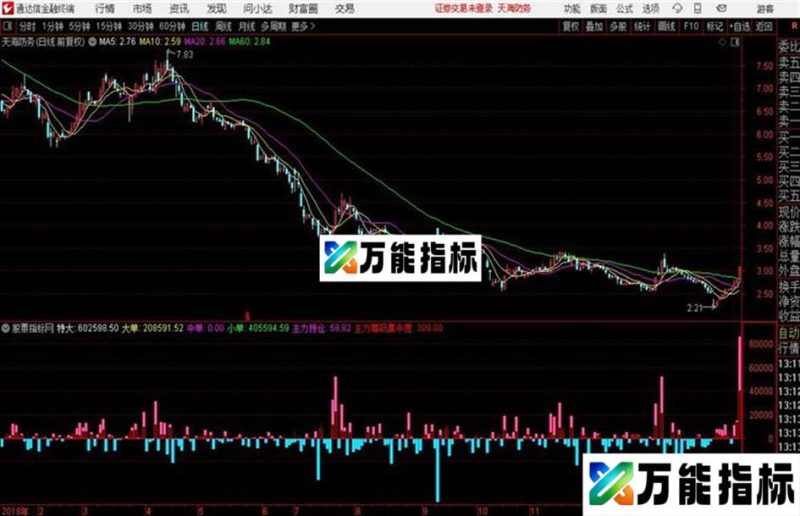 通达信检测资金流向 EA-万能指标公式