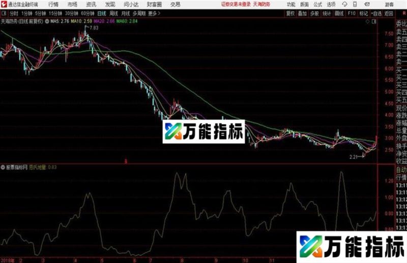 通达信恩氏地量 EA-万能指标公式