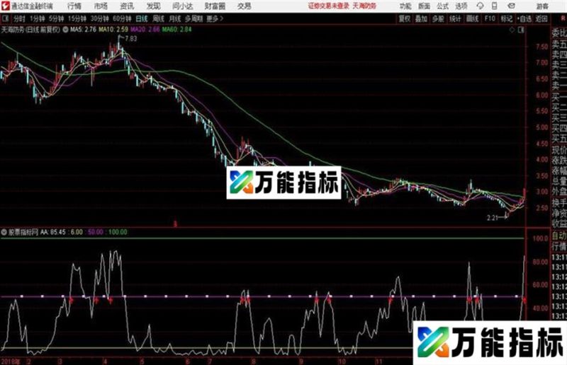 通达信股价转强指标 EA-万能指标公式