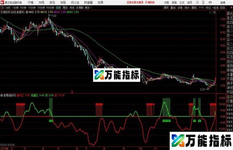通达信赚钱指标 EA-万能指标公式