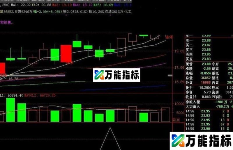 同花顺自用的涨停三阴线超短选股指标公式 EA-万能指标公式