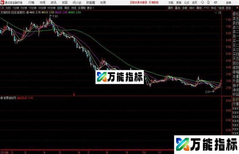 超牛底部启动通达信公式 副图 源码附图 EA-万能指标公式