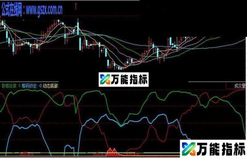 同花顺买牛散筹估算公式源码 EA-万能指标公式