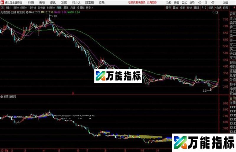 筹码附图 筹码主升 筹码主图 与主力生死通达信公式 主图 副图 源码附图配合使用效果不错 EA-万能指标公式