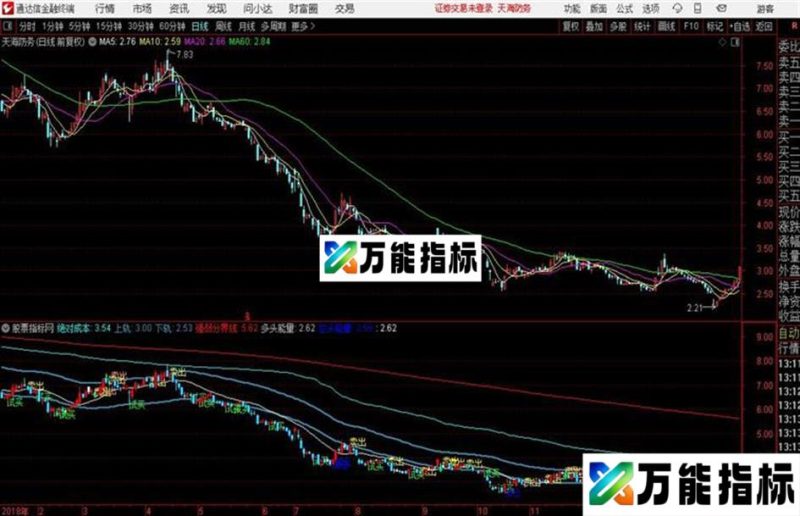 买卖确认指标 主图/源码 通达信 贴图 EA-万能指标公式