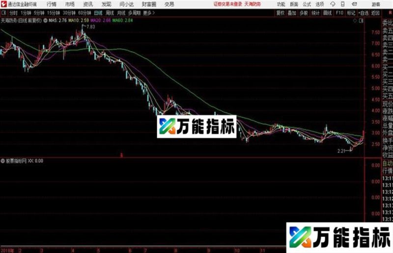 通达信缠论系列之二回踩二买 EA-万能指标公式