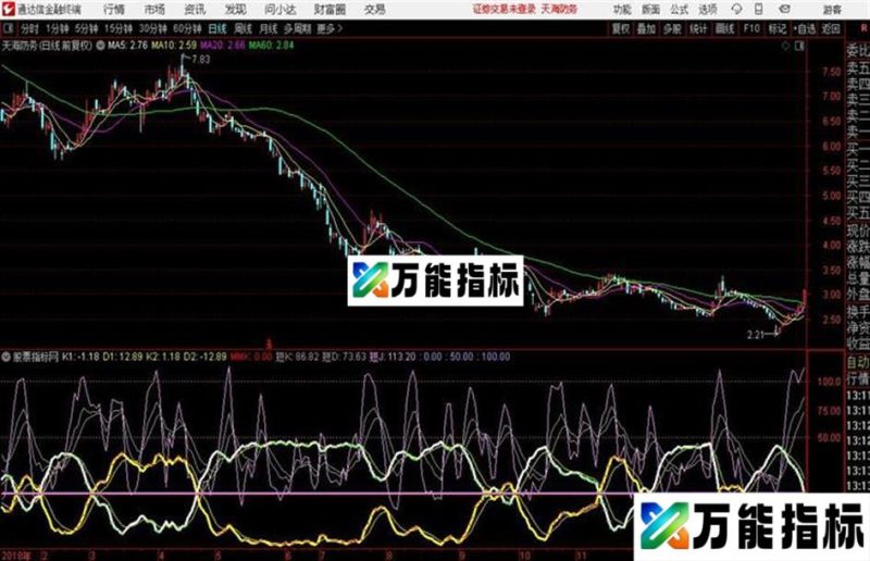 通达信变盘指标 EA-万能指标公式