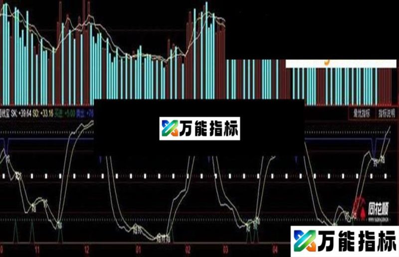 〖追击涨停〗一款短线宝指标 助你抓涨停 EA-万能指标公式