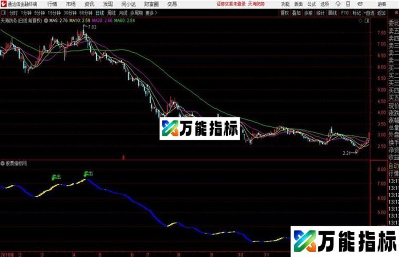 通达信百万波段主图 EA-万能指标公式