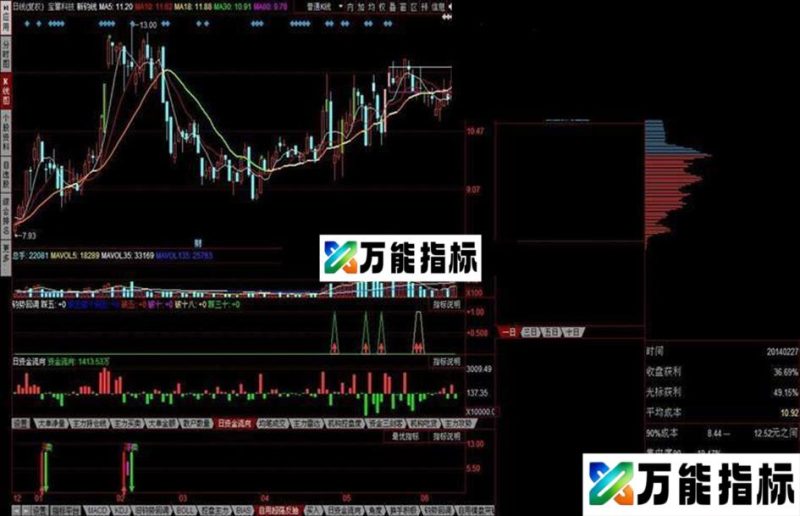 同花顺自用超强反抽公式 EA-万能指标公式