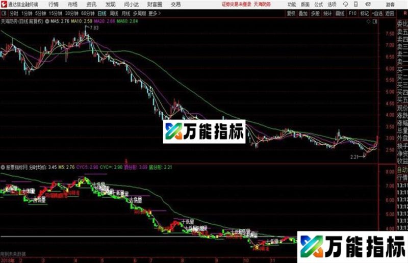 通达信底分形 EA-万能指标公式
