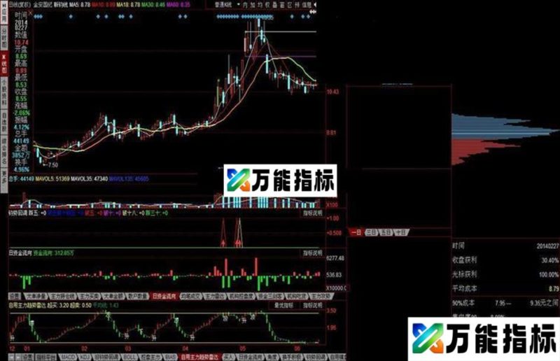 同花顺自用主力趋势雷达公式 EA-万能指标公式