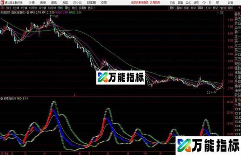 量能布林 副图 源码 贴图 EA-万能指标公式