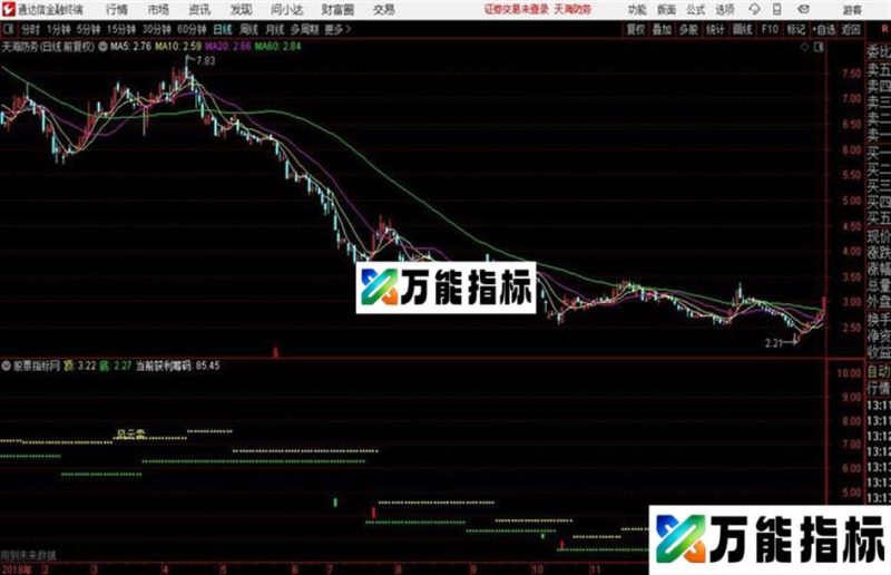 通达信经典均线主图 EA-万能指标公式