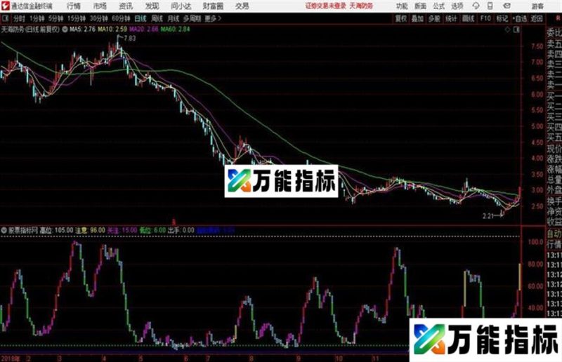 再发个本人以前的看家趋势指标结合多个指标的优点的合成版 EA-万能指标公式