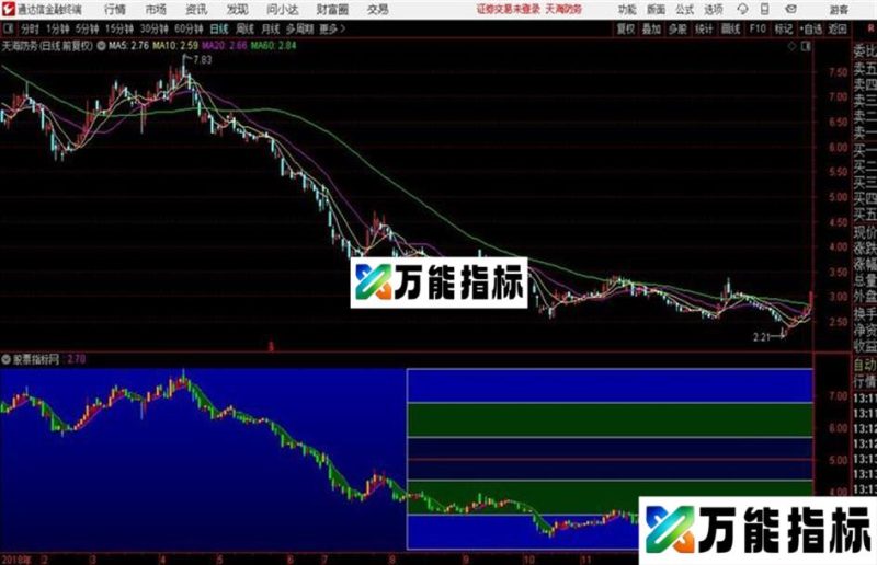 通达信铁血乾坤 EA-万能指标公式