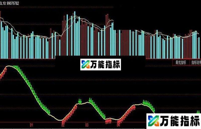 震撼!永不套牢(附源码+原图+说明) EA-万能指标公式