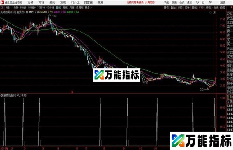 通达信黄金抄底 EA-万能指标公式