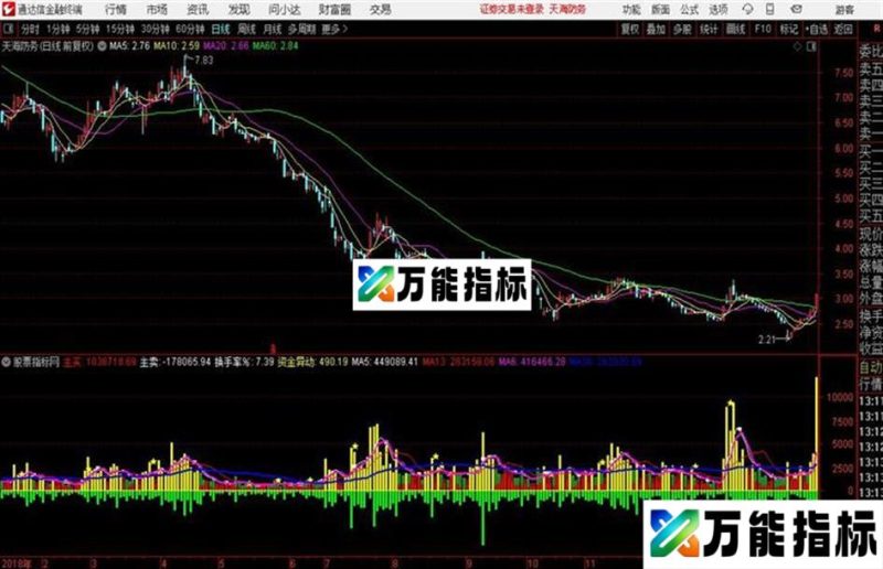 通达信成交天机 成交一眼看明白 EA-万能指标公式