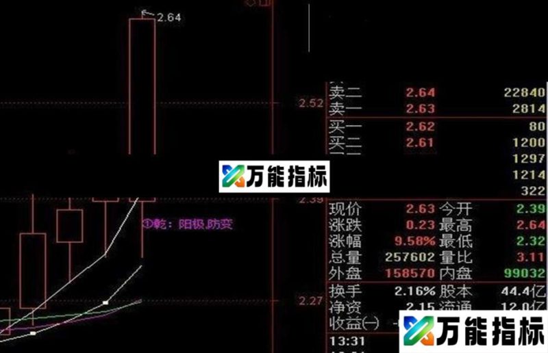 八卦主图,推演个股未来! EA-万能指标公式
