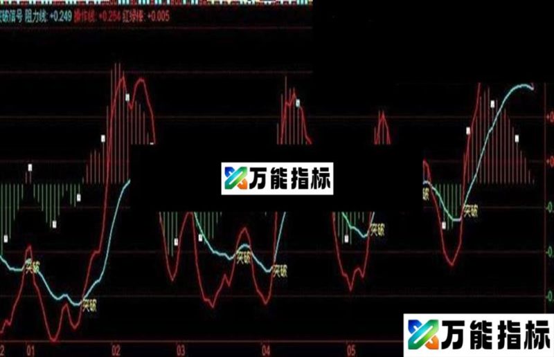 一款突破信号指标（附源码＋原图） EA-万能指标公式