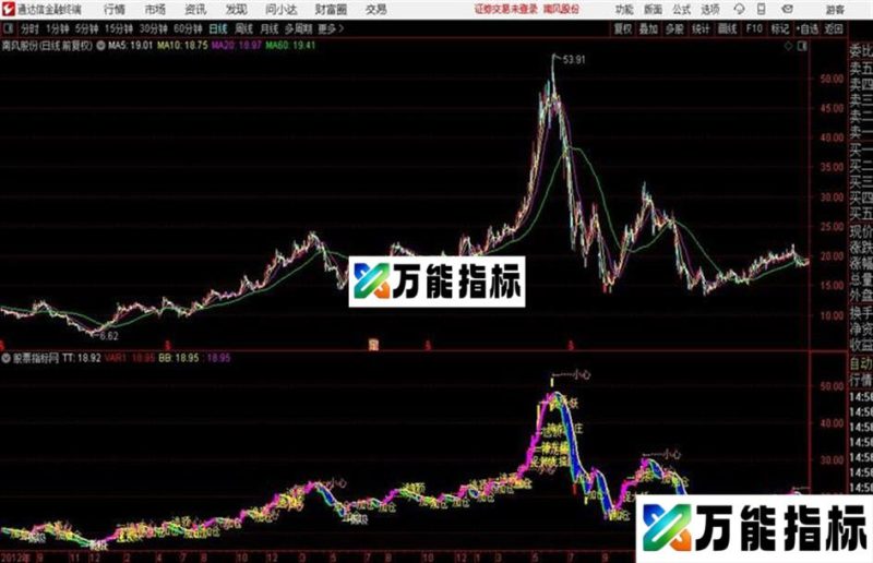 通达信〖神龙擒庄〗放量暴涨必跟上主图+副图+选股指标用法详解 EA-万能指标公式