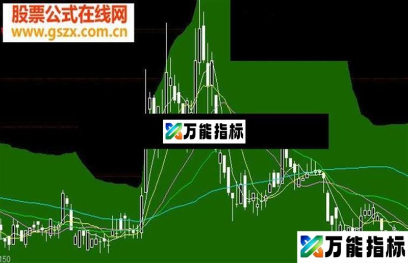 同花顺神奇布林主图公式源码 EA-万能指标公式