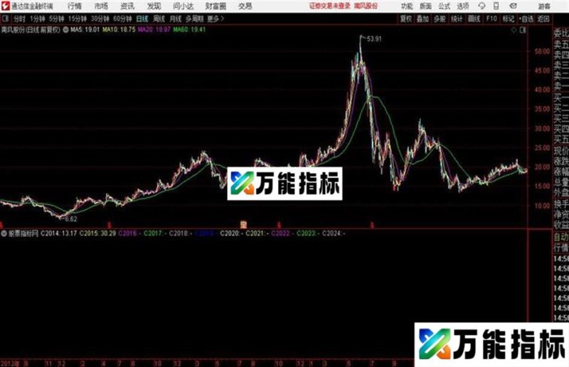 年线涨副图排序公式快速了解十年内K线跨年涨幅 EA-万能指标公式