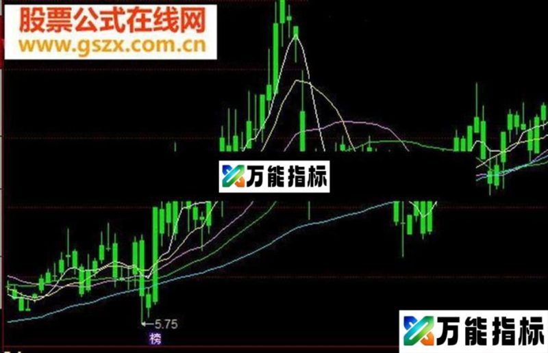 同花顺风险评估指数公式源码 EA-万能指标公式