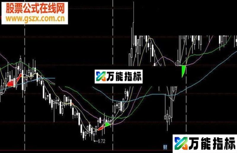 同花顺价托理论主图公式源码 EA-万能指标公式