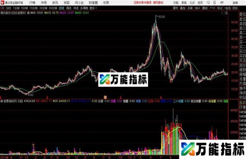 量能辅助副图很好用有用法详解量能神器指标 EA-万能指标公式