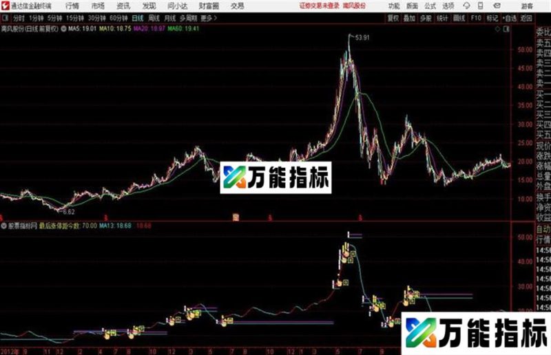 回马监控主图捕捉二次拉升源码分享 EA-万能指标公式