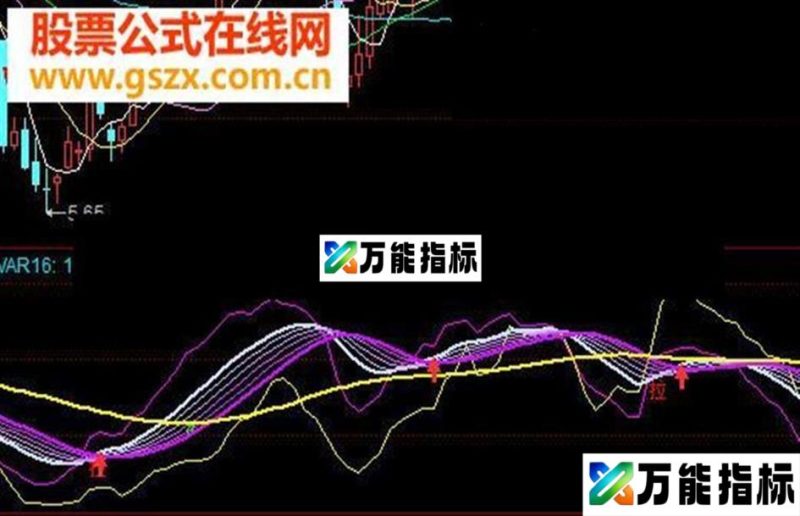 同花顺主力轨迹线公式源码 EA-万能指标公式