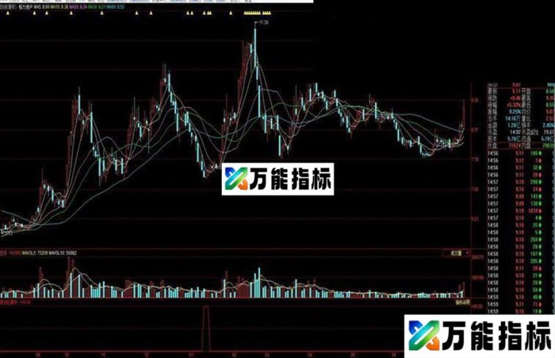 短线 红拂手 漫步海边 轻拾贝壳 EA-万能指标公式